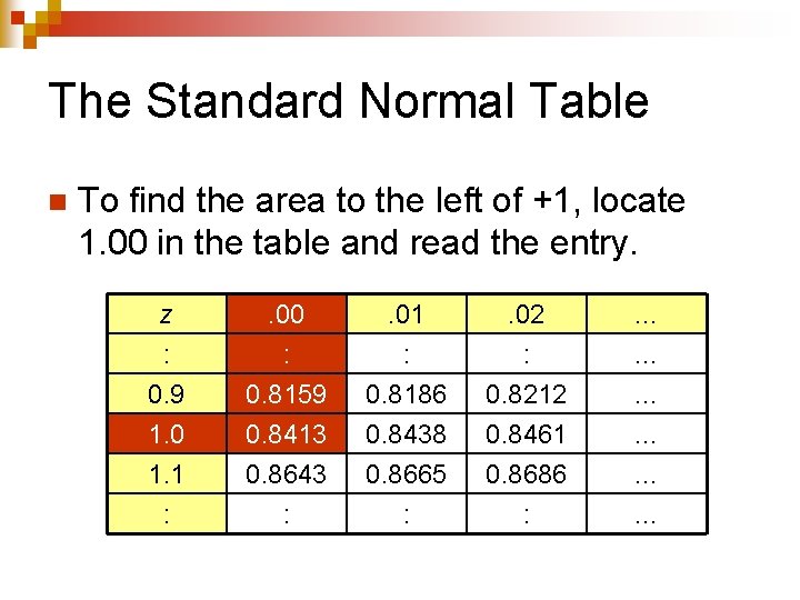 The Standard Normal Table n To find the area to the left of +1,