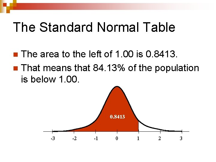 The Standard Normal Table The area to the left of 1. 00 is 0.