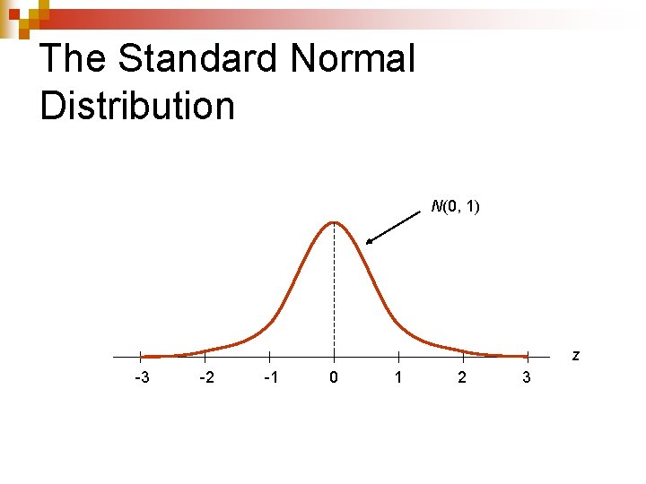 The Standard Normal Distribution N(0, 1) z -3 -2 -1 0 1 2 3