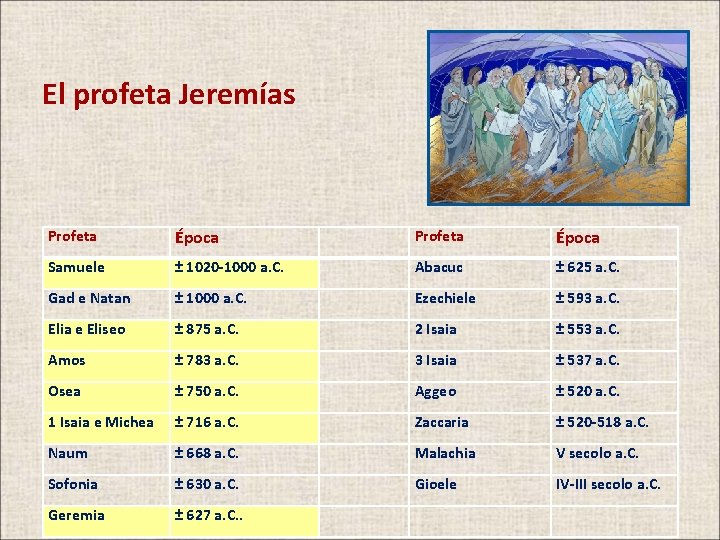 El profeta Jeremías Profeta Época Samuele ± 1020 -1000 a. C. Abacuc ± 625