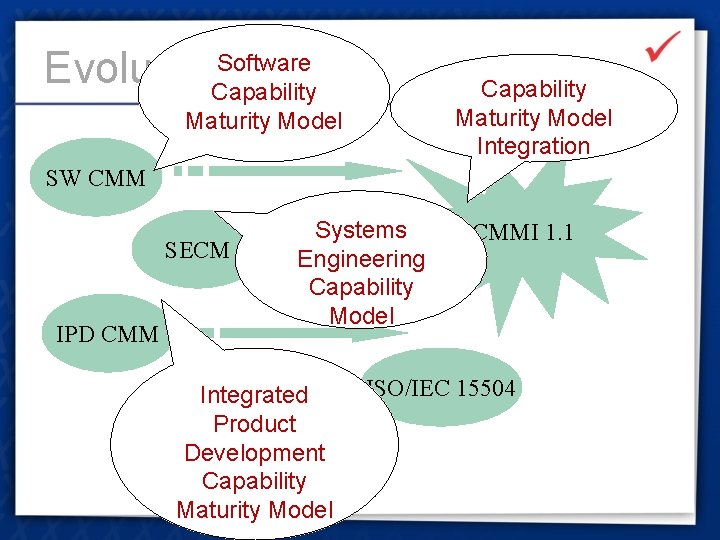 Software Evolución Capability Maturity Model Integration Maturity Model SW CMM SECM IPD CMM Systems