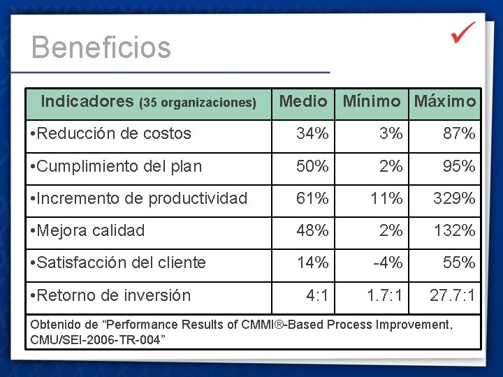 Beneficios Indicadores (35 organizaciones) Medio Mínimo Máximo • Reducción de costos 34% 3% 87%