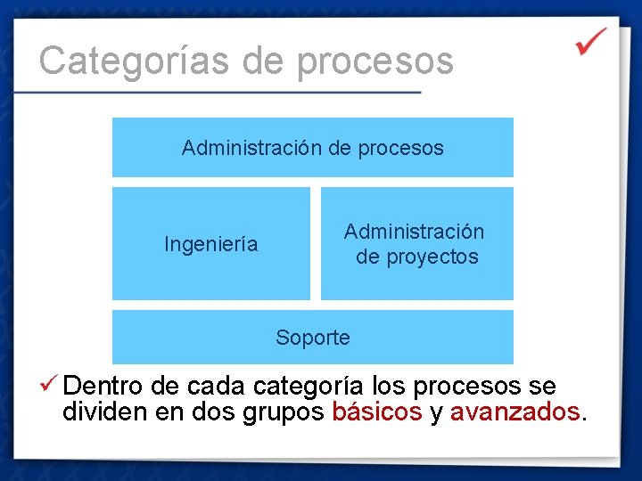 Categorías de procesos Administración de procesos Ingeniería Administración de proyectos Soporte ü Dentro de