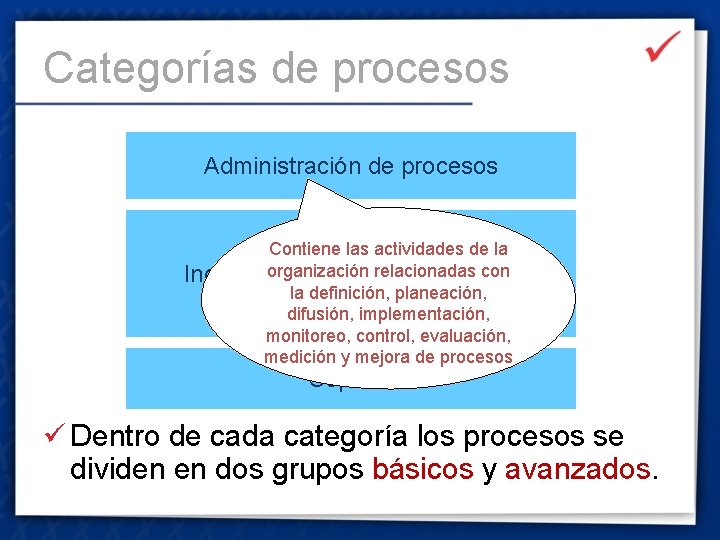 Categorías de procesos Administración de procesos Contiene las actividades de la Administración organización relacionadas