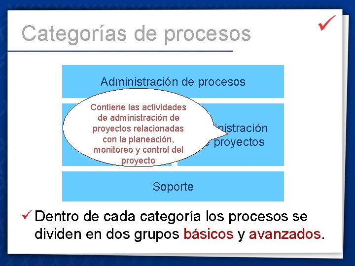 Categorías de procesos Administración de procesos Contiene las actividades de administración de proyectos relacionadas