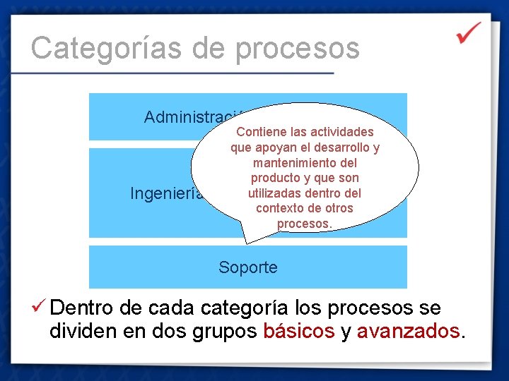 Categorías de procesos Administración de procesos Ingeniería Contiene las actividades que apoyan el desarrollo