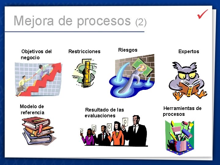 Mejora de procesos (2) Objetivos del negocio Modelo de referencia Restricciones Riesgos Resultado de