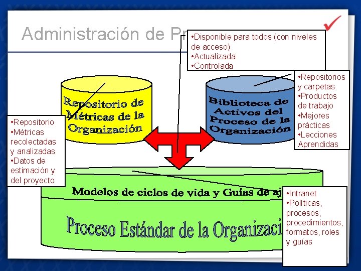  • Disponible para todos (con niveles Administración de Procesos de acceso) • Actualizada