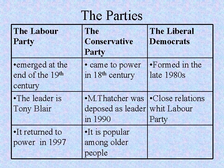 The Parties The Labour Party • emerged at the end of the 19 th