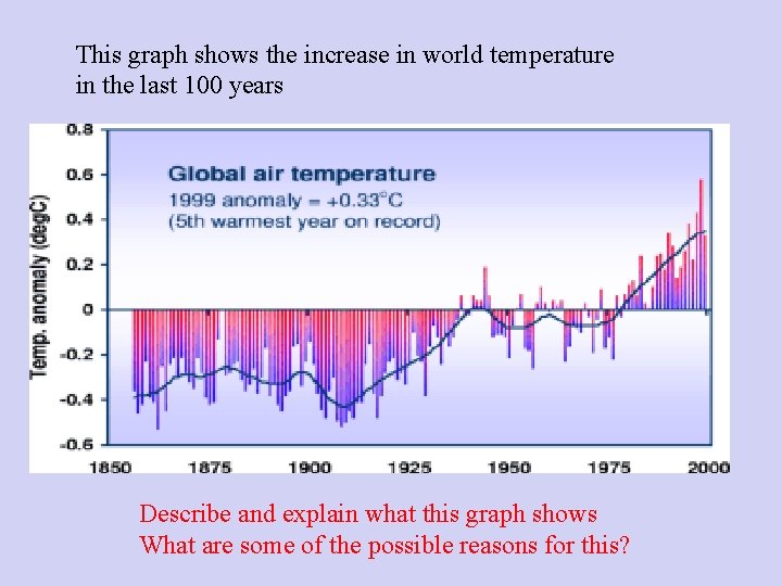 What Is Global Warming Learning Objectives 1 Summarise