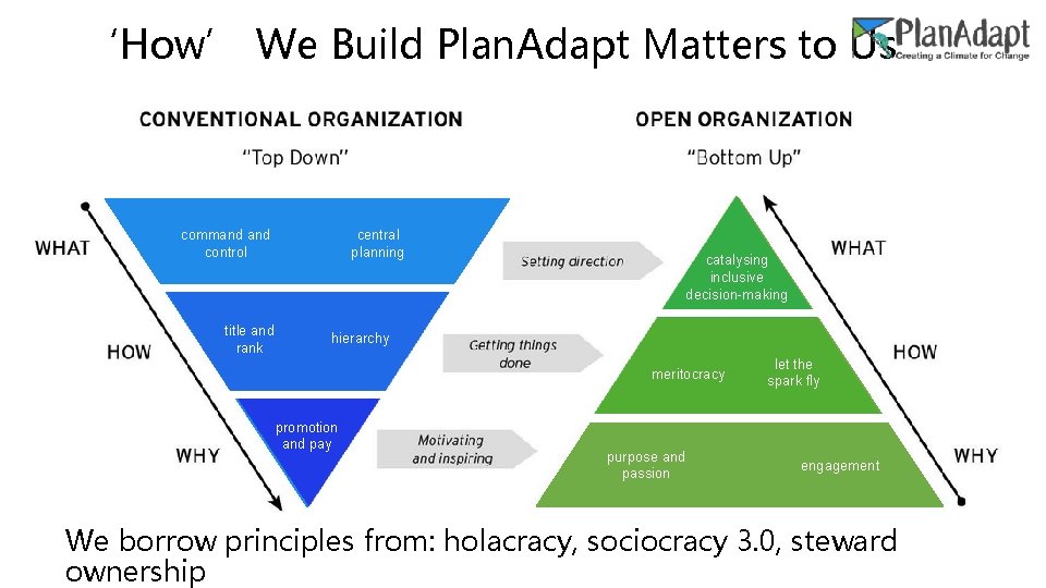 ‘How’ We Build Plan. Adapt Matters to Us command control title and rank central