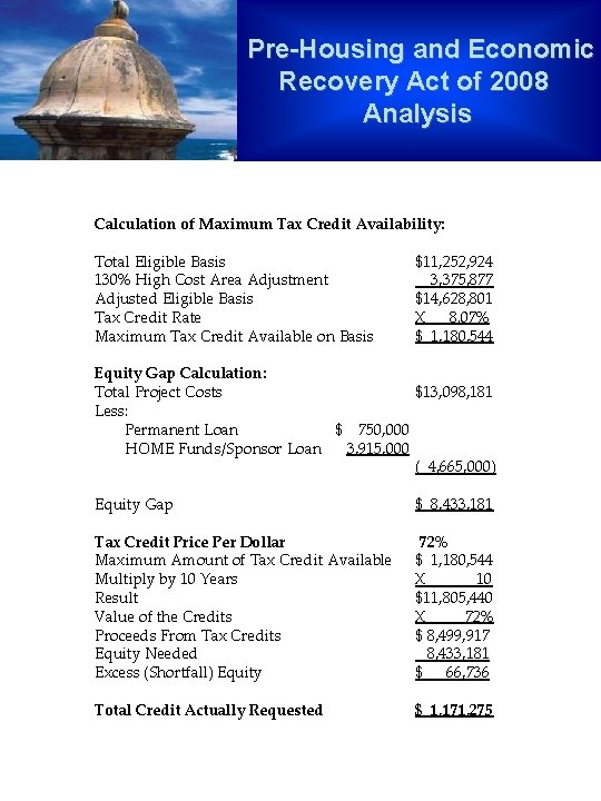 Pre-Housing and Economic Recovery Act of 2008 Analysis Calculation of Maximum Tax Credit Availability: