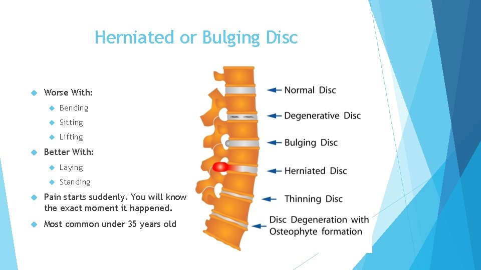 Herniated or Bulging Disc Worse With: Bending Sitting Lifting Better With: Laying Standing Pain