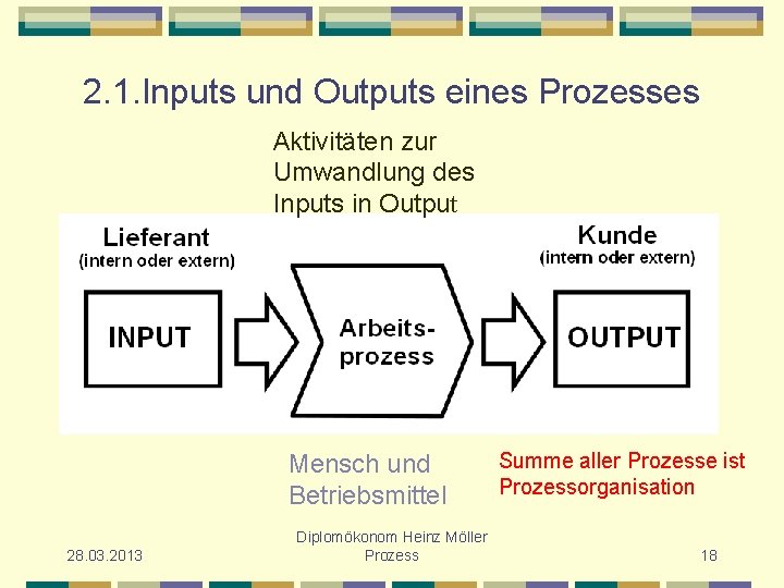 2. 1. Inputs und Outputs eines Prozesses Aktivitäten zur Umwandlung des Inputs in Output