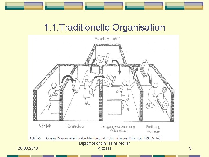 1. 1. Traditionelle Organisation 28. 03. 2013 Diplomökonom Heinz Möller Prozess 3 