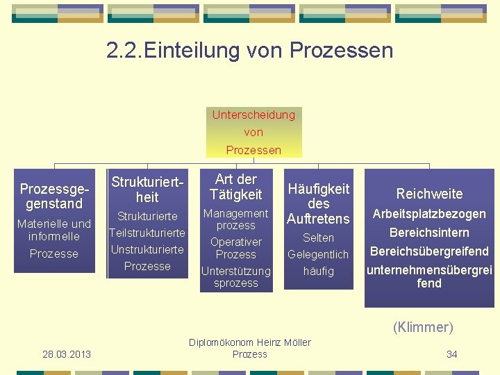 2. 2. Einteilung von Prozessen Unterscheidung von Prozessen Prozessgegenstand Materielle und informelle Prozesse Strukturiertheit