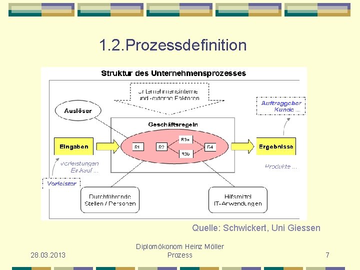 1. 2. Prozessdefinition Quelle: Schwickert, Uni Giessen 28. 03. 2013 Diplomökonom Heinz Möller Prozess