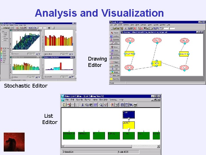 Analysis and Visualization Drawing Editor Stochastic Editor List Editor 