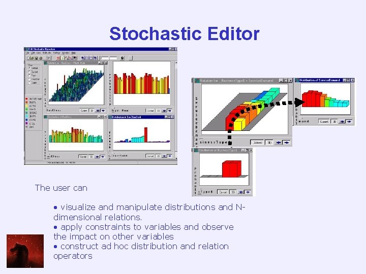 Stochastic Editor The user can • visualize and manipulate distributions and Ndimensional relations. •