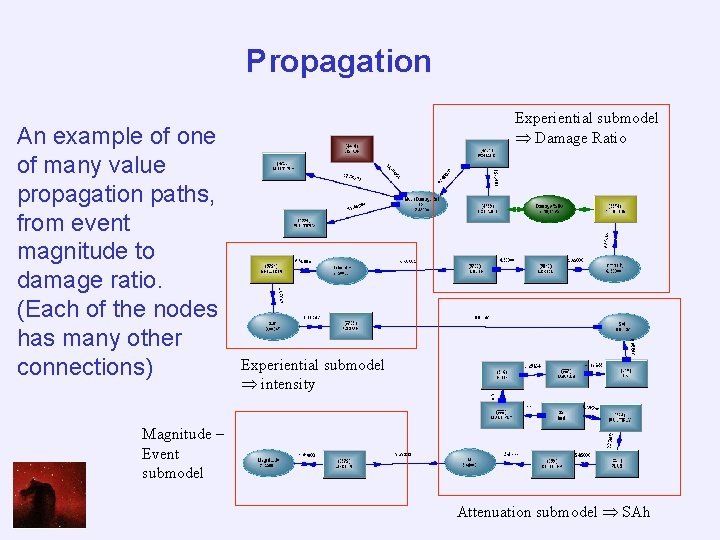 Propagation An example of one of many value propagation paths, from event magnitude to