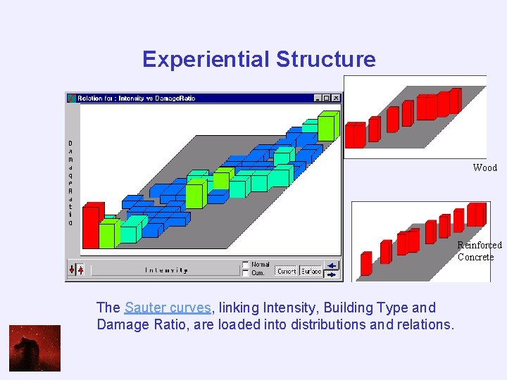 Experiential Structure Wood Reinforced Concrete The Sauter curves, linking Intensity, Building Type and Damage