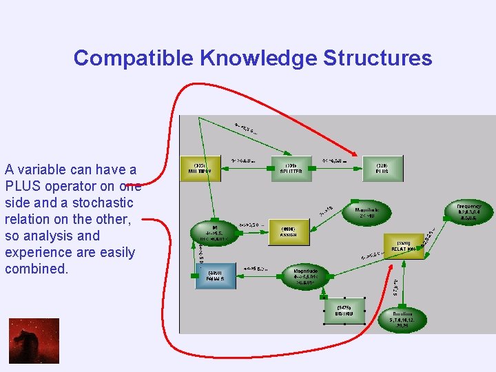 Compatible Knowledge Structures A variable can have a PLUS operator on one side and