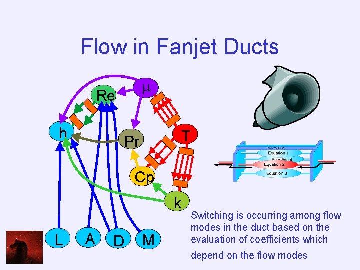 Flow in Fanjet Ducts m Re h T Pr Cp k L A D