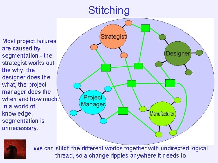 Stitching Most project failures are caused by segmentation - the strategist works out the