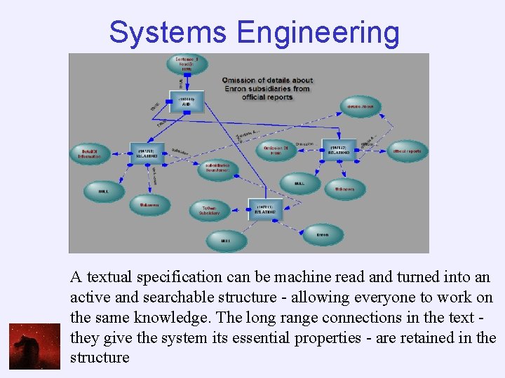 Systems Engineering A textual specification can be machine read and turned into an active