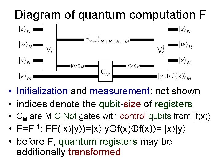 Diagram of quantum computation F • Initialization and measurement: not shown • indices denote Diagram of quantum computation F • Initialization and measurement: not shown • indices denote