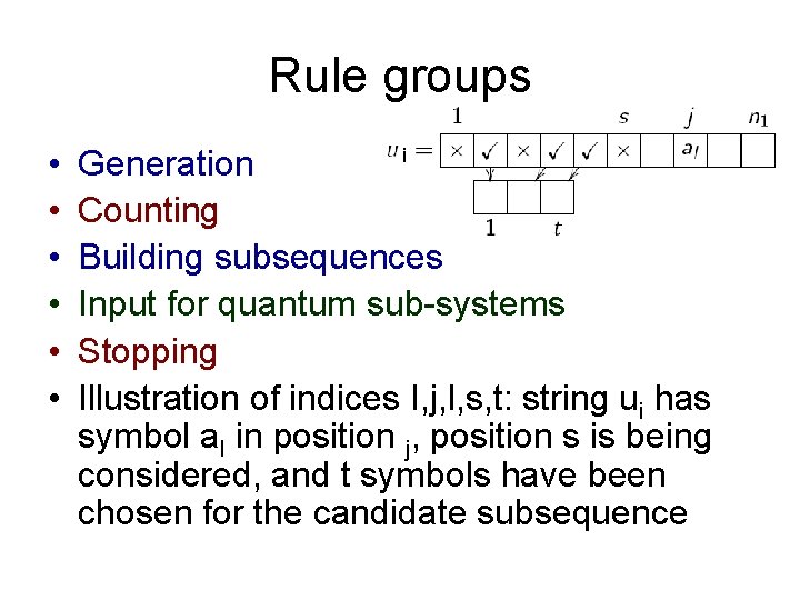 Rule groups • • • i Generation Counting Building subsequences Input for quantum sub-systems Rule groups • • • i Generation Counting Building subsequences Input for quantum sub-systems
