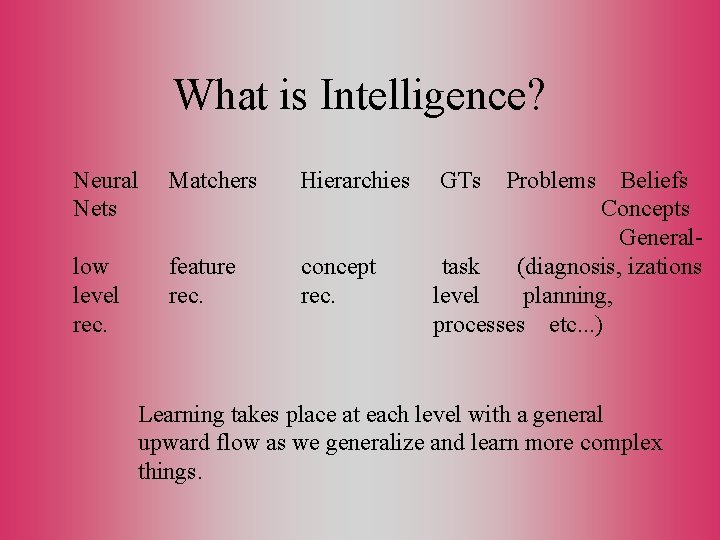 What is Intelligence? Neural Nets Matchers Hierarchies low level rec. feature rec. concept rec.