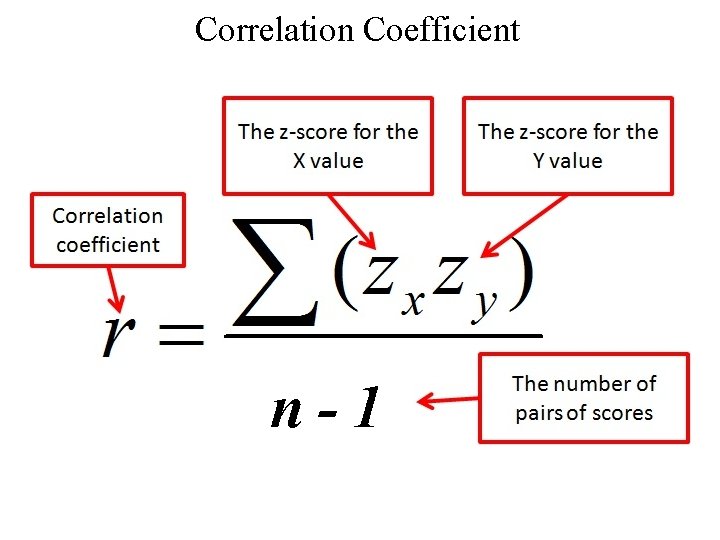 Correlation Coefficient r n-1 