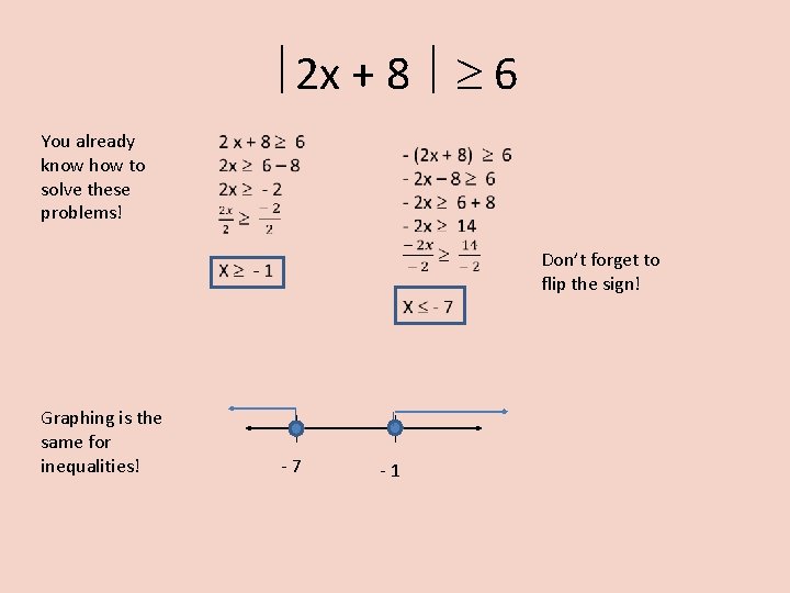  2 x + 8 6 You already know how to solve these problems!