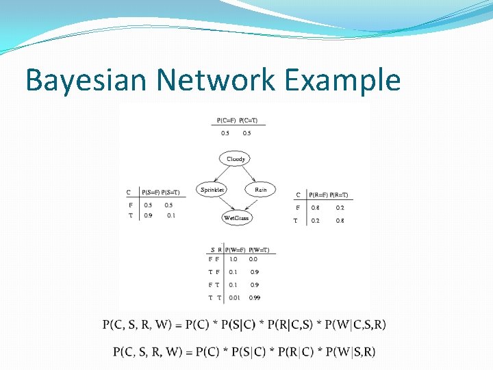 Bayesian Network Example 