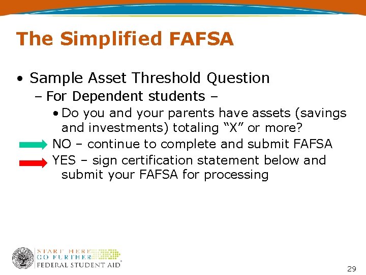 The Simplified FAFSA • Sample Asset Threshold Question – For Dependent students – •