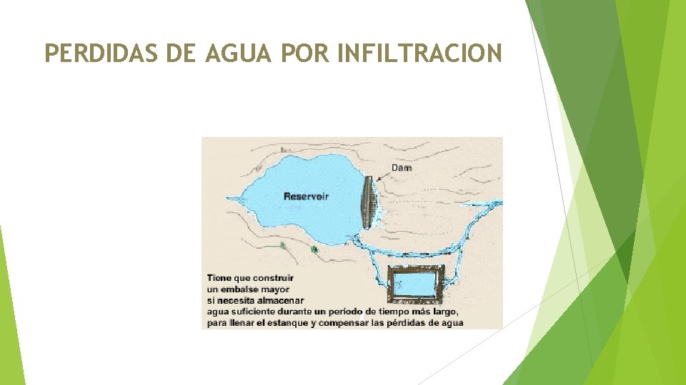 PERDIDAS DE AGUA POR INFILTRACION 