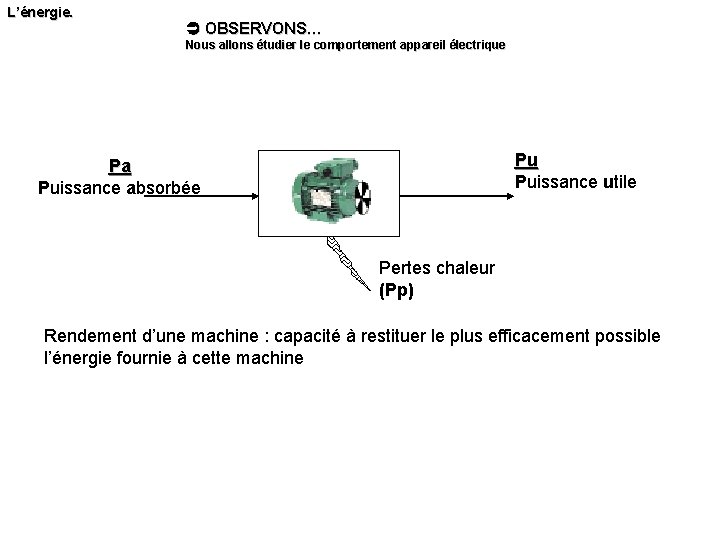 L’énergie. OBSERVONS… Nous allons étudier le comportement appareil électrique Pa Puissance absorbée Pu Puissance