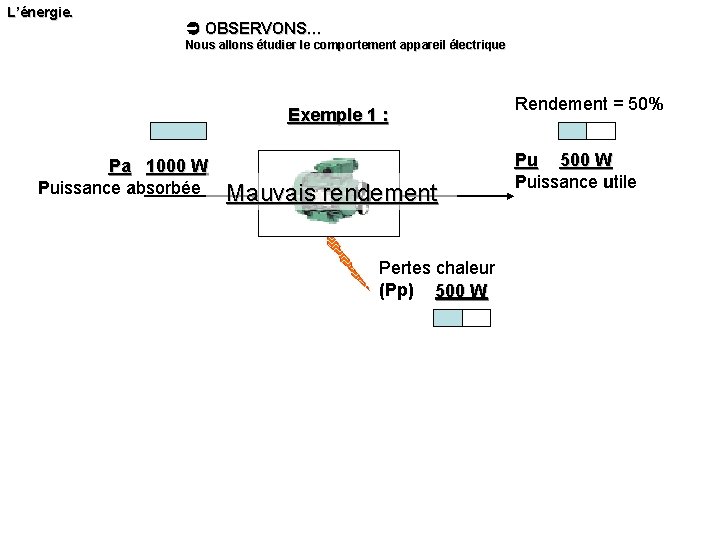 L’énergie. OBSERVONS… Nous allons étudier le comportement appareil électrique Exemple 1 : Pa 1000