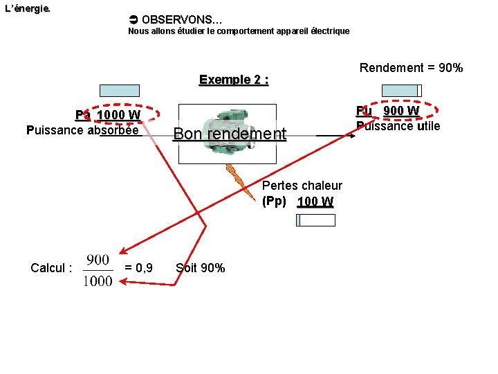 L’énergie. OBSERVONS… Nous allons étudier le comportement appareil électrique Exemple 2 : Pa 1000