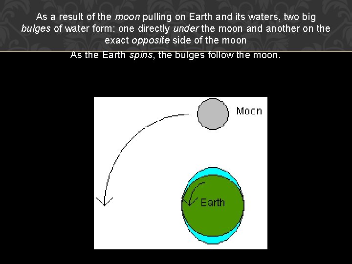 As a result of the moon pulling on Earth and its waters, two big