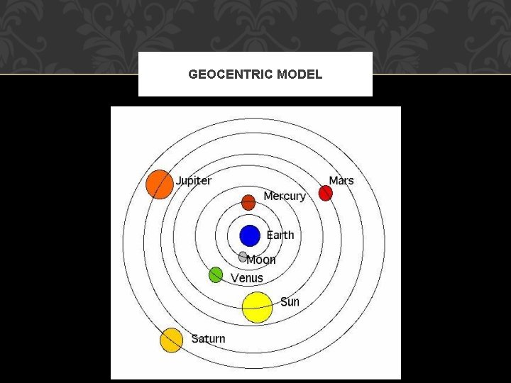 GEOCENTRIC MODEL 