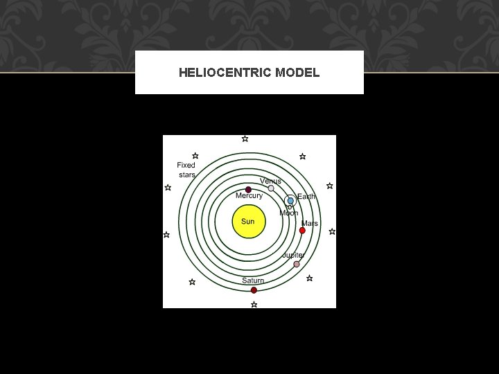 HELIOCENTRIC MODEL 