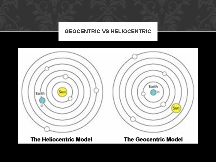 GEOCENTRIC VS HELIOCENTRIC 