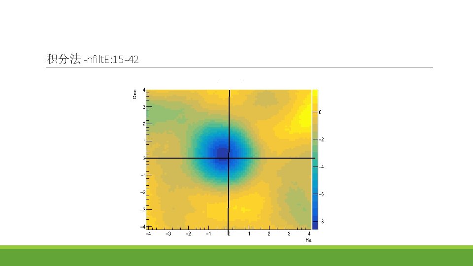 积分法 -nfilt. E: 15 -42 