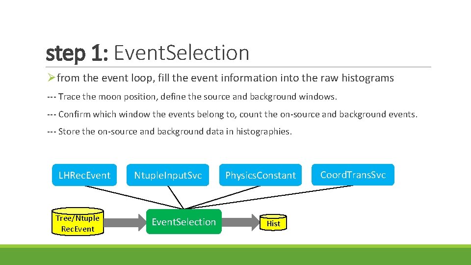 step 1: Event. Selection Øfrom the event loop, fill the event information into the
