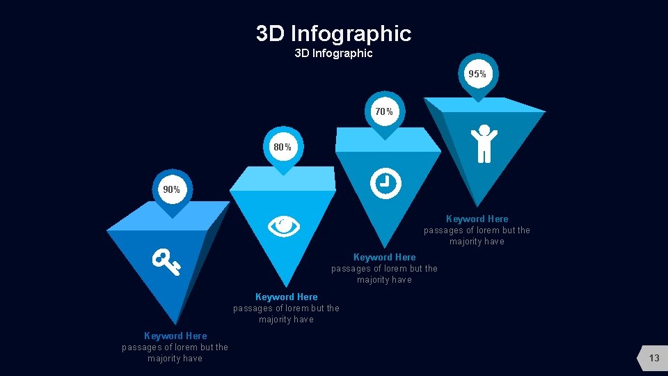 3 D Infographic 95% 70% 80% 90% Keyword Here passages of lorem but the