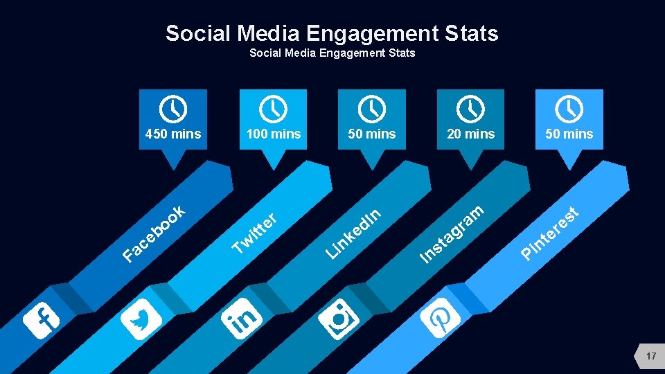 Social Media Engagement Stats 450 mins c a F k o o b e