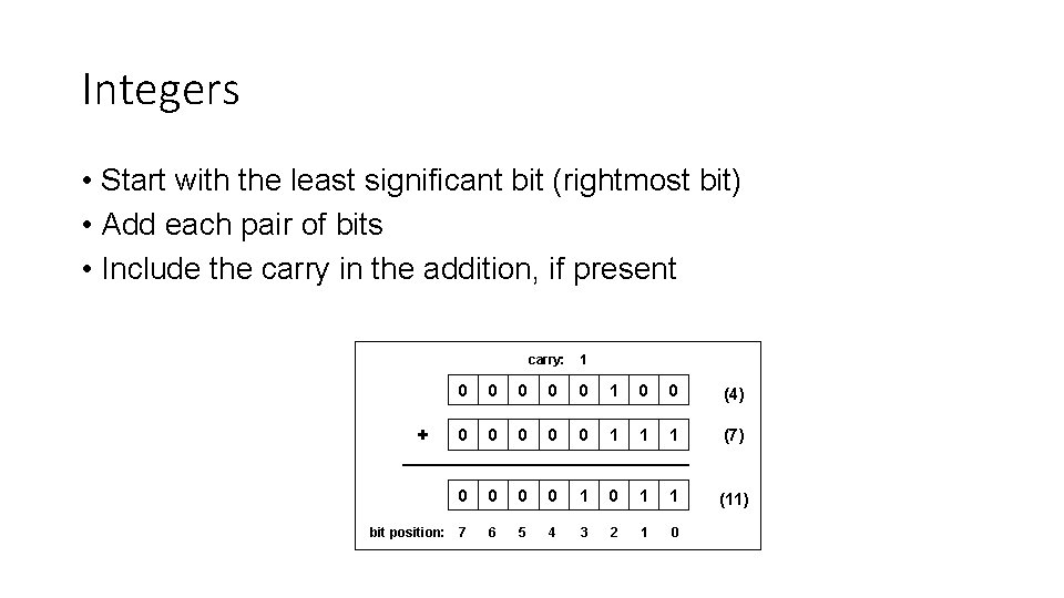 Integers • Start with the least significant bit (rightmost bit) • Add each pair