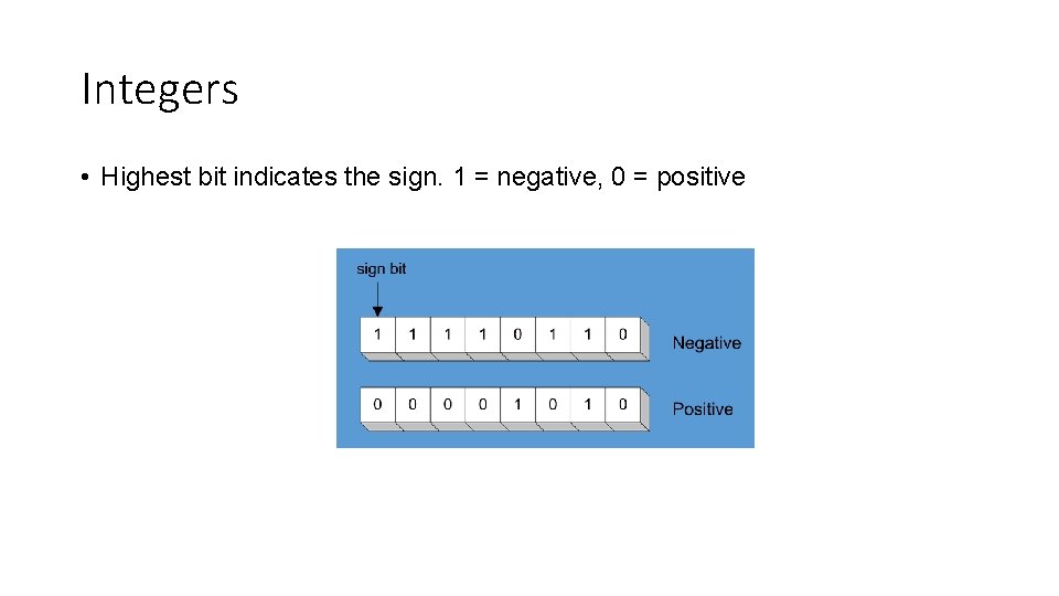 Integers • Highest bit indicates the sign. 1 = negative, 0 = positive 